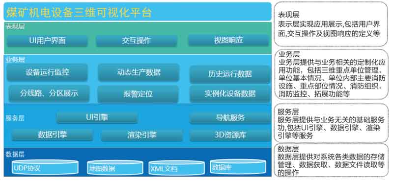 煤礦數字孿生三維可視化管控平臺.jpg 煤礦數字孿生三維可視化管控平臺.jpg